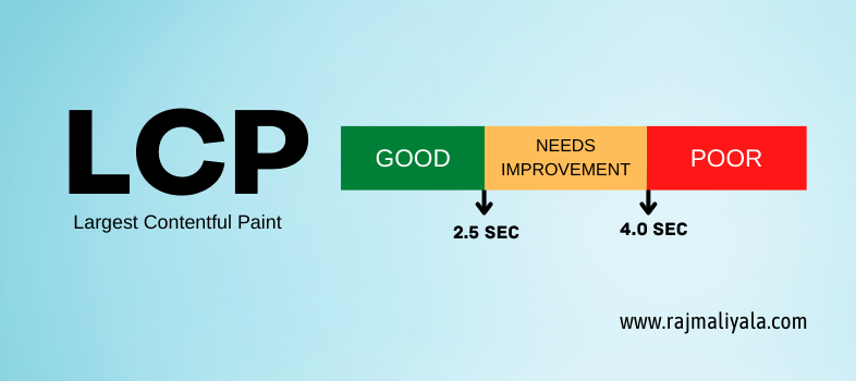 Understanding Largest Contentful Paint (LCP) for Web Performance Optimization